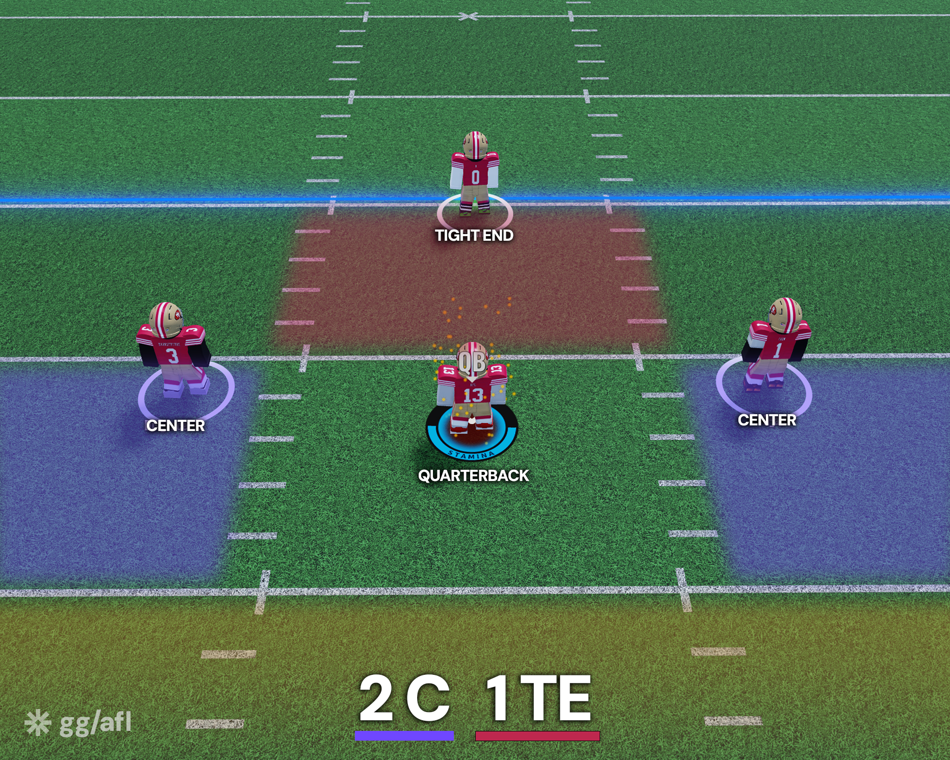 2C 1TE — center ball placement